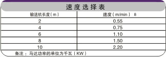 轉(zhuǎn)彎鏈板輸送機(jī)速度表