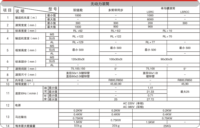 雙層滾筒輸送機(jī)電氣配置