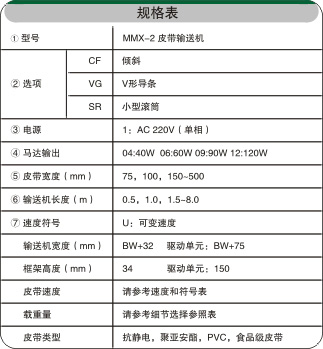 直行皮帶輸送機相關參數(shù)