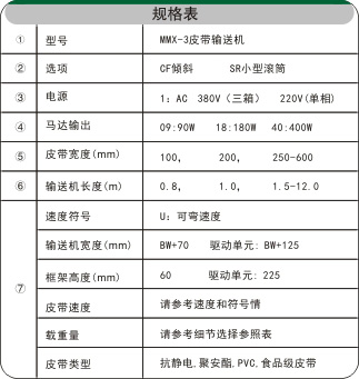 直行皮帶輸送機相關參數(shù)
