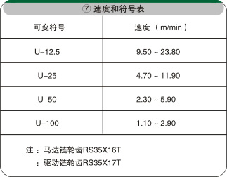 直行皮帶輸送機電氣配置