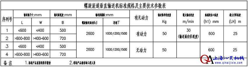 不銹鋼滾筒螺旋輸送機規(guī)格選擇